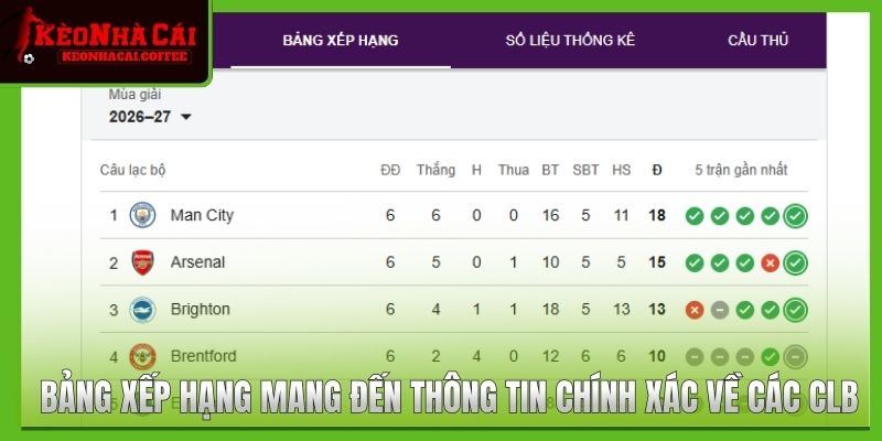 Bảng xếp hạng mang đến thông tin chính xác về các CLB