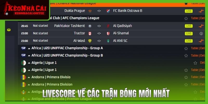 Livescore về các trận bóng mới nhất