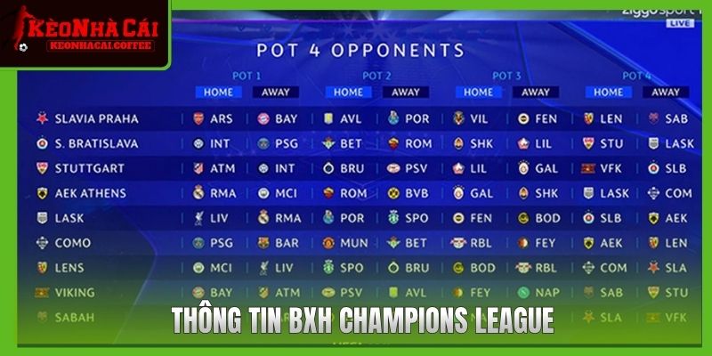 Thông tin BXH Champions League